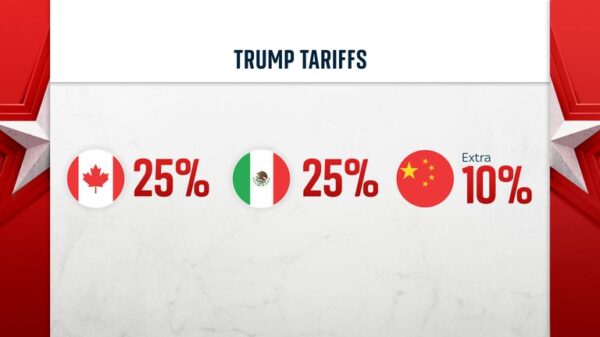 Trump Pauses Tariffs on Canada and Mexico